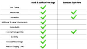 Comparison Chart